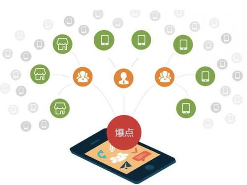 眉县为什么越来越多的企业通过软文营销来引流